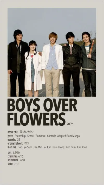 Quel est le nom du personnage principal dans "Boys Over Flowers" ?