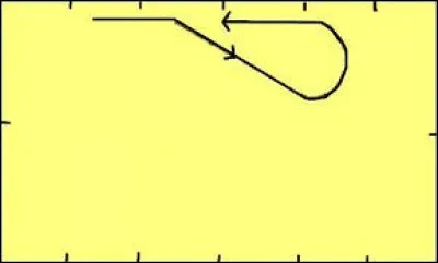 Quelle est cette figure ?