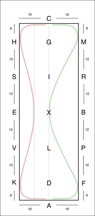 Quelle est cette figure ?