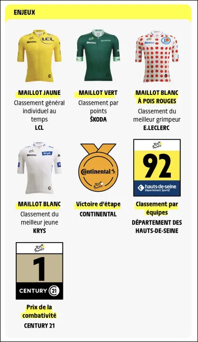 Quel coureur a été élu super-combatif de cette 112e édition du Tour de France ?