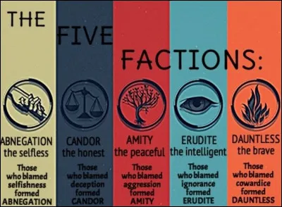 Quelle est la faction que tu détestes le plus ? (2)