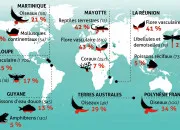 Quiz Gographie - Les chefs-lieux de la France doutre-mer