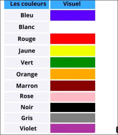 Quelle est ta couleur préférée ? 2/2