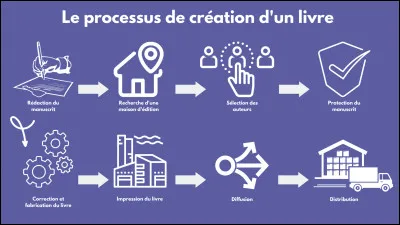 Quel mot désigne le directeur d'une maison d'édition ?