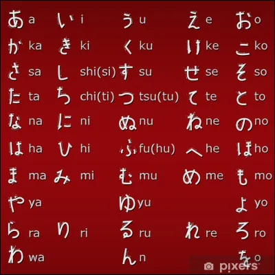 Ton prénom commence par quelle lettre ?