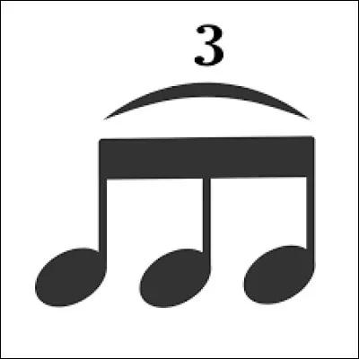 Quel est le nom dans le solfège d'un groupe de 3 figures égales ?