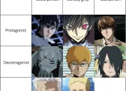 Quiz Protagoniste/antagoniste ou aucun ?