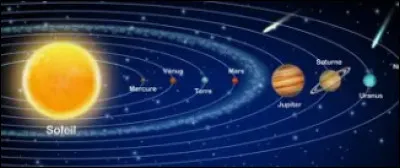 Quelle est la planète la plus proche du Soleil ?