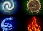 Test Quel est ton lment intrieur ?