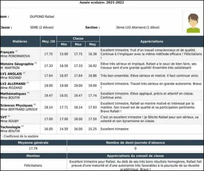 Comment se nomme le recueil des notes et appréciations des enseignants tous les trois mois ?