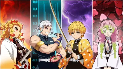 Bienvenue dans ce test "Demon Slayer" !
C'est seulement mon troisième test, alors soyez indulgents, s'il vous plaît.
Première question : 
Quel souffle maîtrises-tu ?