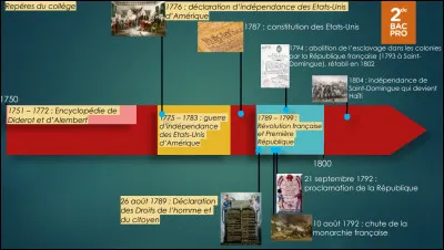 Si tu étais une époque historique, laquelle choisirais-tu ?