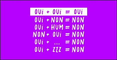 Qu'est-ce qu'implique la notion de consentement ?