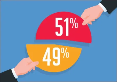 D'après vous, la majorité des quiz...