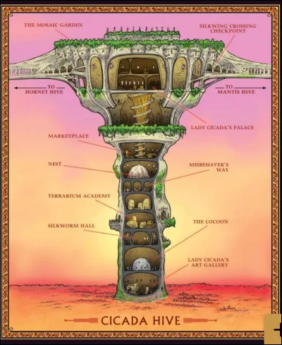 Aimes-tu les Ailes de Guêpe ?