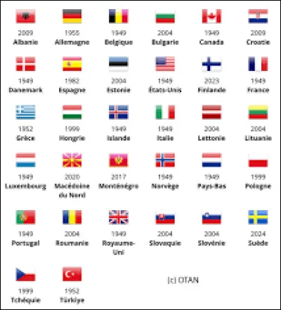 Combien de pays sont membres de l'OTAN ?