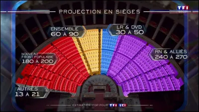 Quelle coalition ou quel bloc est finalement arrivé en tête du second tour des élections législatives anticipées, remportant le plus de sièges, sans pour autant sortir victorieuse et sans la moindre majorité dégagée ?