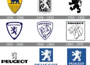 Quiz Quiz automobiles (Peugeot)