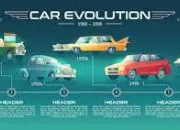 Quiz Il tait une fois lautomobile