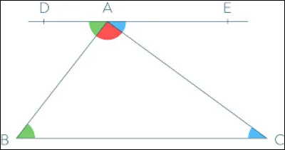 Quelle est la somme des angles d'un triangle ?