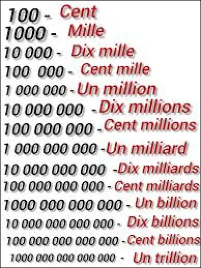 Laquelle de ces propositions contenant le mot "cent" est incorrecte ?