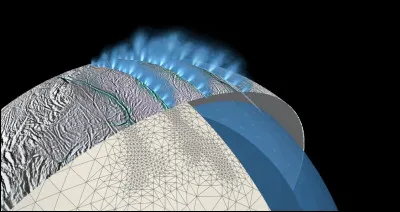 Pourquoi est-il important de porter un masque dans un environnement poussiéreux ?
