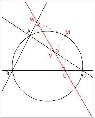 Quel est le nom de la droite en rouge sur le graphique ?