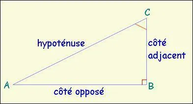 Dans ce triangle rectangle est-ce que Cos(C) = BC/AC ?