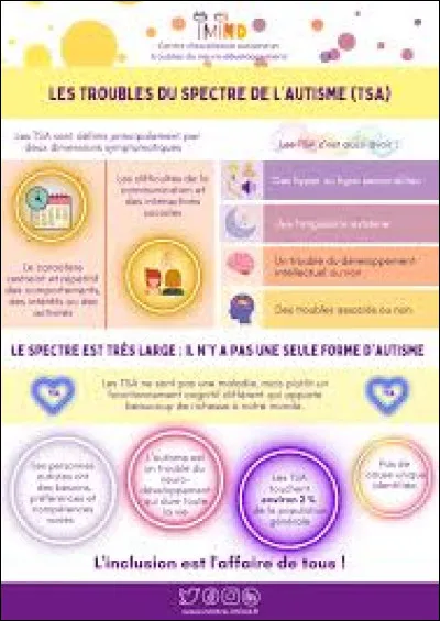 Comment appelle-t-on l'absence des neurones miroirs, parfois désignée comme une des possibles causes de l'empathie différenciée des personnes atteintes d'un trouble du spectre autistique ?