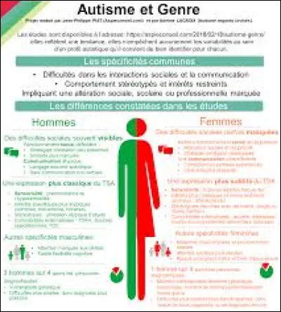 A quel âge Stephen M. Shore avait-il été diagnostiqué comme un autiste "régressif" ?