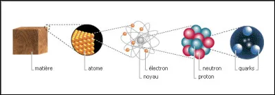 Q — Quantique

Quel physicien est considéré comme le fondateur de la théorie des quanta ?