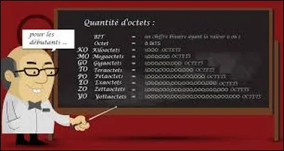 Combien y a-t-il d'octets dans 1 to ?