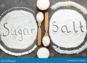 Test Es-tu plus team sucre ou team sel ?