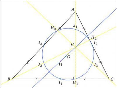 Comment appelle-t-on aussi le cercle d'Euler ?