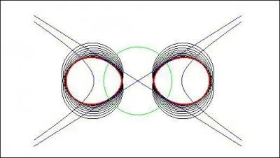 Cette courbe est un ovale de Cassini. Quel est un cas particulier des ovales de Cassini ?