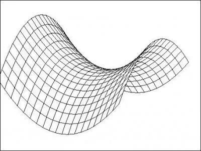 Comment se nomme cette surface ? C'tait la forme du toit du pavillon de la France  l'exposition universelle de Bruxelles.
