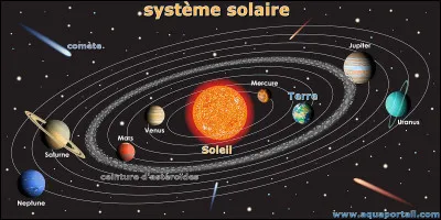 Quelle est la plus grande plan&egrave;te du Syst&egrave;me solaire ?