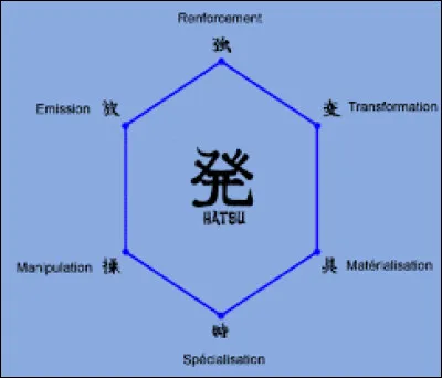 Quel est le Nen de Knuckle ?