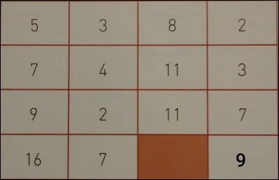 Quel chiffre complète la case orange ?