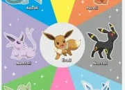 Quiz Quelle est cette volution dvoli ?