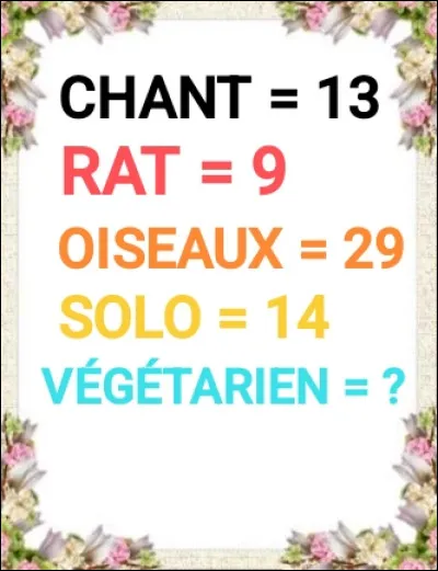 Déchiffrez le code et résolvez l'énigme, quel nombre doit remplacer le point d'interrogation ?