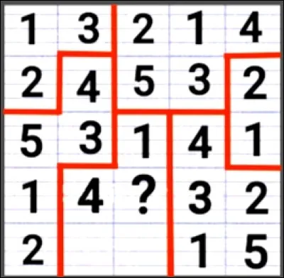 Quel chiffre doit remplacer le point d'interrogation ?