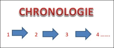 Reprenons le ... des évènements