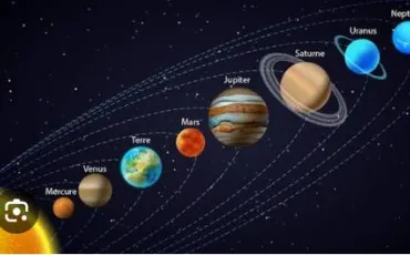 Quiz Test de personnalit