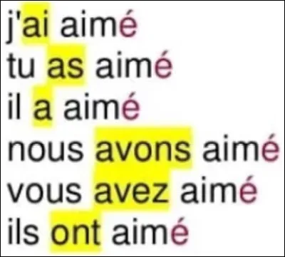 Comment fabrique-t-on le passé composé ?