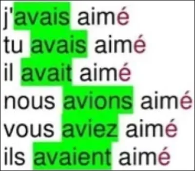 Comment fabrique-t-on le plus-que-parfait ?