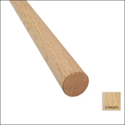 Qui sont leur compagnes et compagnons ?