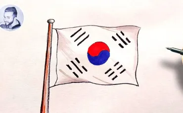 Quiz Test de personnalit