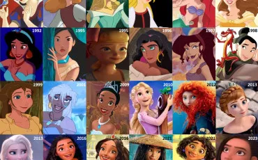 Quiz Test de personnalit