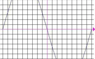 Quiz Geometrie